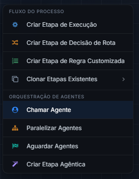 Menu do + do fluxo com os grupos Fluxo do Processo e Orquestração de Agentes, e Chamar Agente em destaque no grupo Orquestração de Agentes, acima de Paralelizar Agentes, Aguardar Agentes e Criar Etapa Agêntica