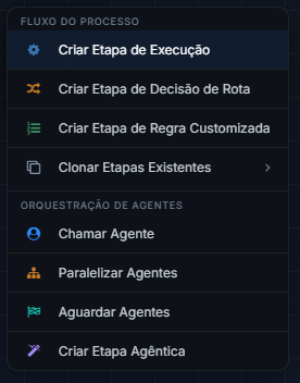 Menu do + do fluxo com o grupo Fluxo do Processo (Criar Etapa de Execução, Criar Etapa de Decisão de Rota, Criar Etapa de Regra Customizada e Clonar Etapas Existentes) e o grupo Orquestração de Agentes (Chamar Agente, Paralelizar Agentes, Aguardar Agentes e Criar Etapa Agêntica)