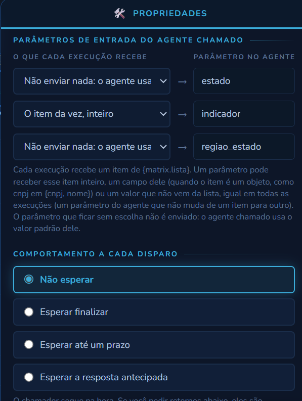 Parâmetros de entrada do agente chamado com o disparo por item: a coluna O que cada execução recebe, com Não enviar nada e O item da vez, inteiro, ligada à coluna Parâmetro no agente; abaixo, o Comportamento a cada disparo com Não esperar, Esperar finalizar, Esperar até um prazo e Esperar a resposta antecipada